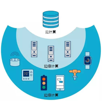 鐵塔與阿里強(qiáng)強(qiáng)聯(lián)手 云計(jì)算與邊緣計(jì)算的未來火花
