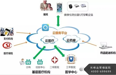 借助互聯(lián)網(wǎng)思維的翅膀，讓醫(yī)療行業(yè)飛得更快更遠(yuǎn)