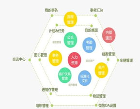 融合OA管理與互聯(lián)網(wǎng)數(shù)據(jù)服務(wù) 供應(yīng)企業(yè)管理軟件提供商的全方位解決方案