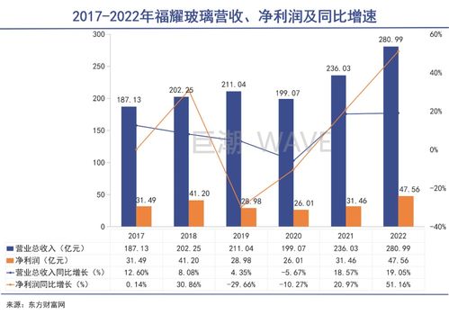曹德旺與馬斯克 實業(yè)家與夢想家的交錯人生與互聯(lián)網(wǎng)數(shù)據(jù)服務(wù)的未來