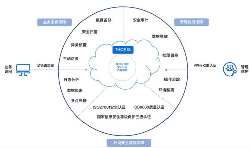 互聯(lián)網(wǎng)醫(yī)療時代 如何對癥下藥，保障數(shù)據(jù)服務(wù)安全