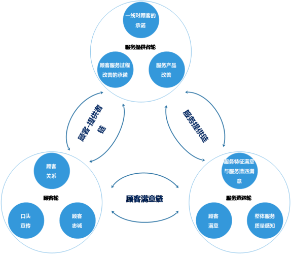 一個(gè)資深互聯(lián)網(wǎng)策劃的自白(2):產(chǎn)品，用戶，服務(wù)都不可少