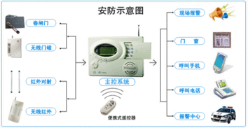 智能安防新時代 長沙防盜報警與智能監(jiān)控設備全面解析