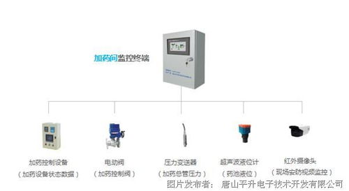 泵站自動化監控系統與智慧泵站設備在智慧水務中的應用