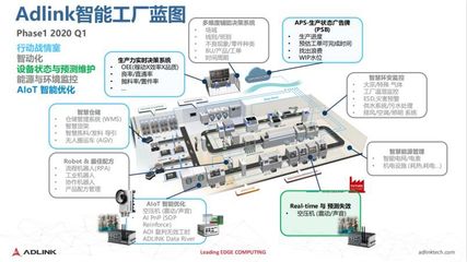 5G小基站沙龍 凌華科技以邊緣計算賦能“5G+行業(yè)”變革，驅(qū)動產(chǎn)業(yè)網(wǎng)絡(luò)設(shè)備升級
