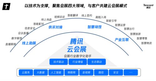 騰訊的背水一戰(zhàn) 從沒有夢想到會(huì)展云的突圍